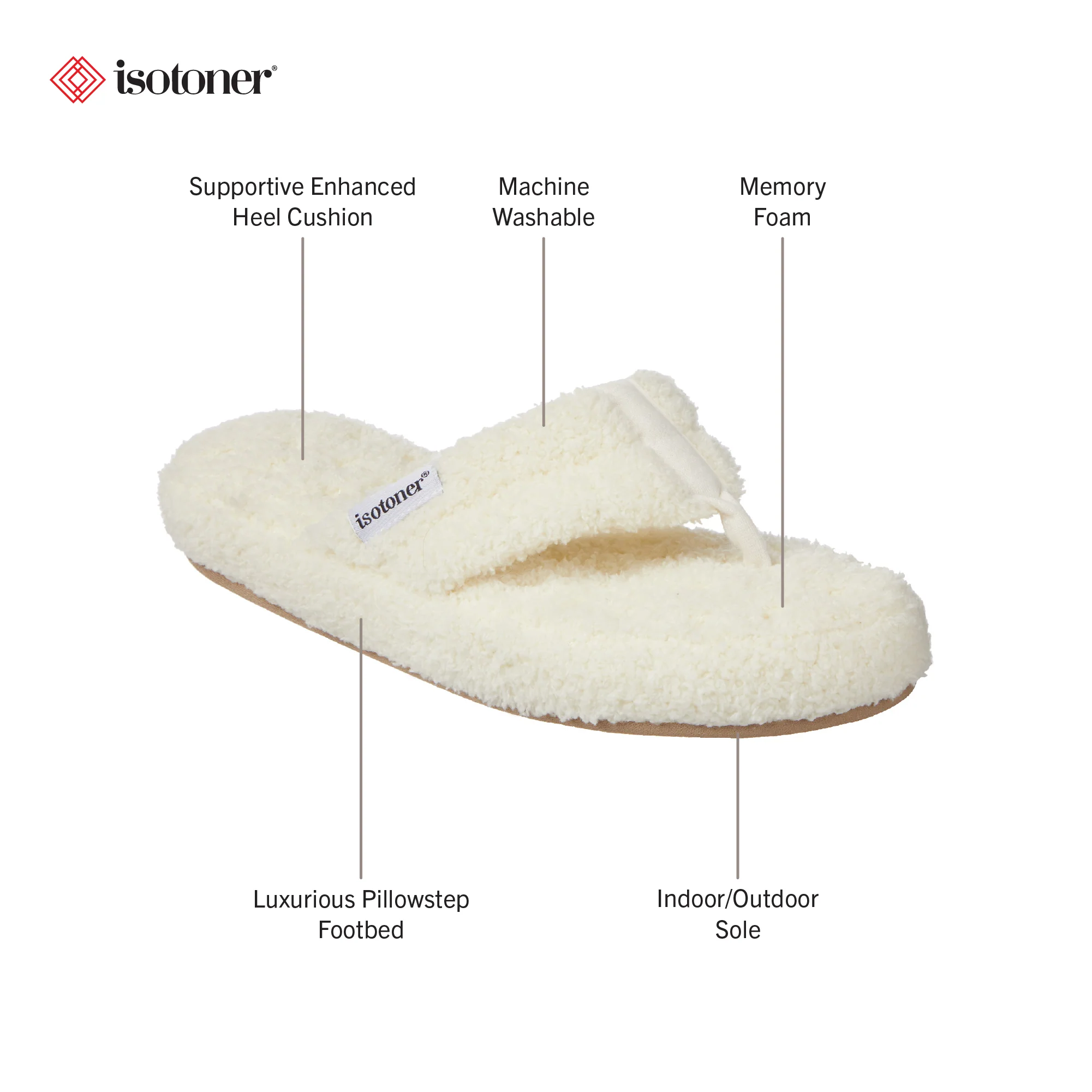 Women's Cozy Plush Joey Flip Flop Slipper - Image 22